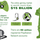 Illustration for article titled Online Gaming, In Pictures!